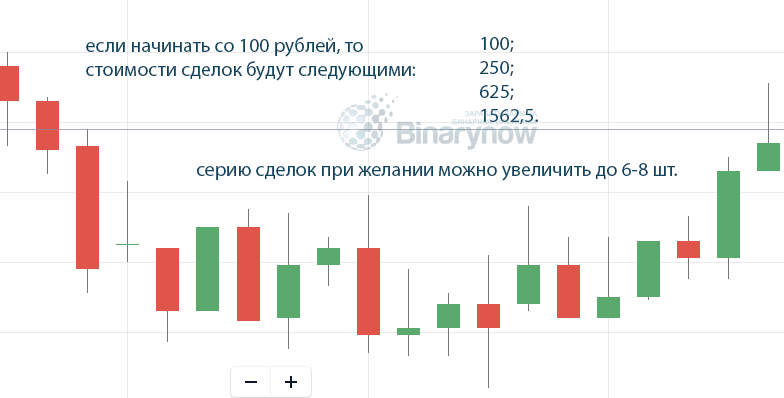 Стоимости четырех позиций